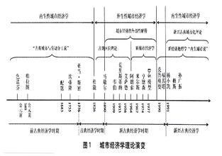  基于新兴古典经济学理论的一种分析