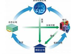  转载：对当前中国物流业发展中几个问题的认识