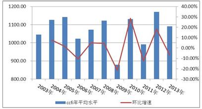  上半年国际集装箱运输市场回顾及展望