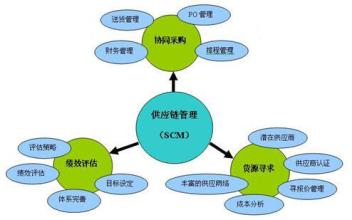  供应链管理模式下零库存理论及在企业中的应用