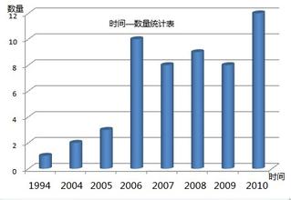  物流产业问题研究综述