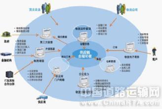  从末端走向先导--中国流通业面临重整