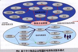  中国物流产业适应现代信息技术发展的对策