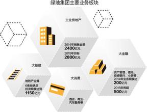  汽车厂商何以争相境外上市