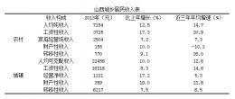  简析：汽车经销商品牌创建的窘困