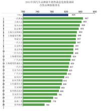  铃木反思中国策略 全球同步新车是否能夺天下？