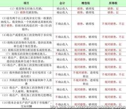  买断销售――改变汽车销售的格局