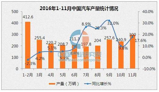  大不等于强——从产量排名看中国汽车产业的现状和未来