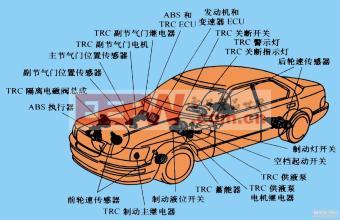  汽车电子的国际竞争扑面而来