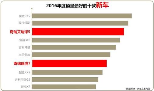  中国人为什么喜欢虐待自己?---奇瑞要交33％的税,合资企业仅交7．