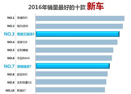  奇瑞揭穿了我国汽车工业的两个神话——主流经济学家应当反省！