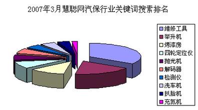  国内外汽车维修保养行业发展状况