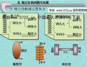  格兰仕对标策略：精确模仿