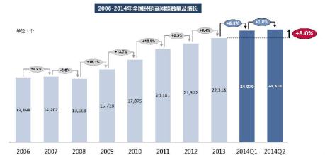  渠道成本：奢侈的汽车市场4S店伤害了谁？