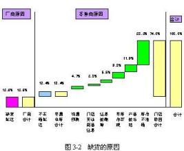  解密一汽丰田“零库存”法则