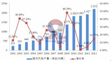  国外汽车流通趋势分析及对中国的启示