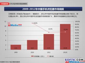  2005年上半年手机市场监测报告