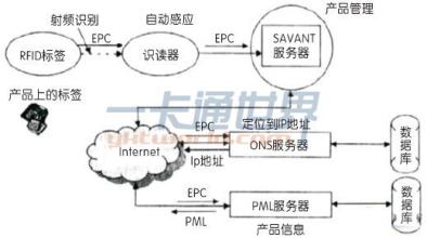  我国移动电子商务与欧日的比较、制约因素及建议