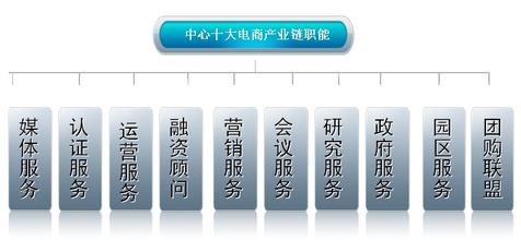  电子商务与公证法律问题研究