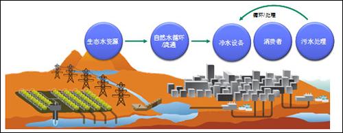  加强科学管理 重视计量监督