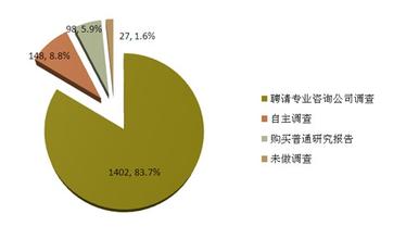  一次细分市场的胜利