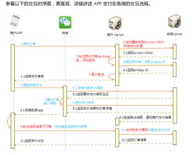  注意：信息是怎样流向客户的