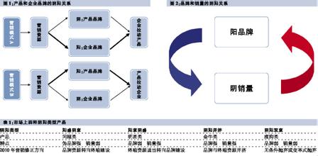  OTC企业新产品上市一般特点与规律