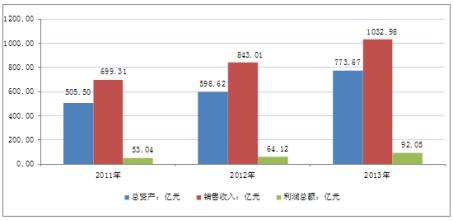  护肤品行业分析报告