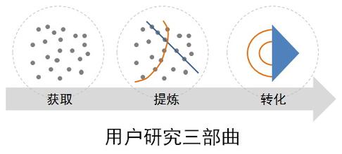  BOS，策略思考的三步曲