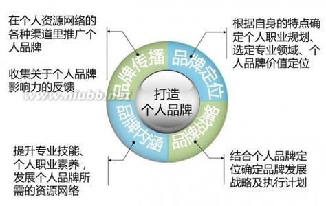  入世前的品牌建设遐想