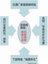  让经销商投入“心力”、“精力”