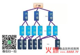  县级专卖店挣钱吗－－白酒经销商近期关注的问题调查