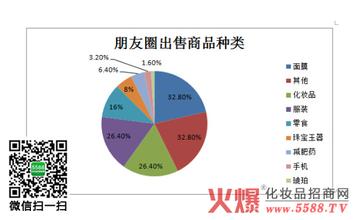  “激活”能不能激火市场？