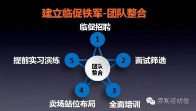  终端反拦截如何更有效？