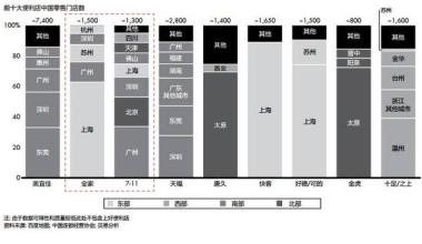  从超级女声看中国快速消费品机会：细分霸主