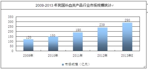  保健品行业的渠道盲点