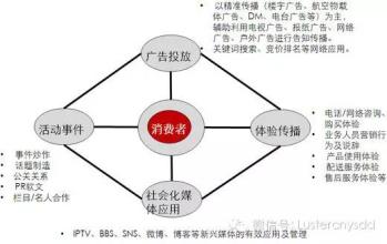  农村终端市场推广的点与面