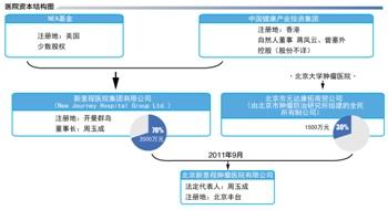  华源集团“产业链价值”救赎