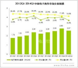  电子商务－亚玛逊经营模式的丧失