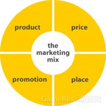  产品策略所需要把握的几个原则