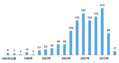  飞利浦威逼中国厂商 撒网新专利许可模式