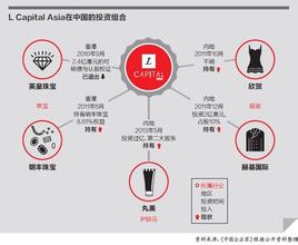  中国奢侈品消费时代已来临？ 谁在消费奢侈品？