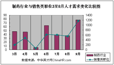  医药保健品：第三终端前途无量