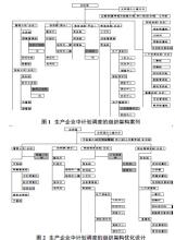  企划人社会资源的调度者