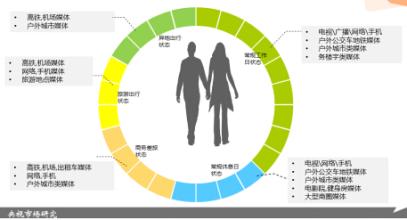  新时代条件下营销内核浅析