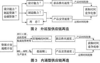  基于MP3的增值策略