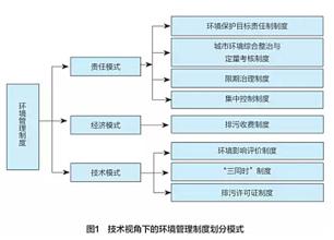  从技术角度谈管理