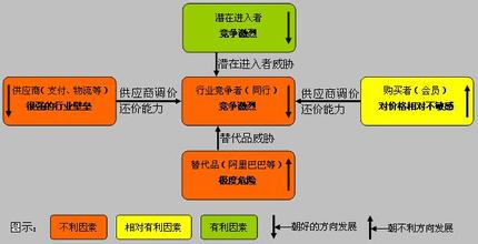  企业成功，要么成本领先，要么与众不同