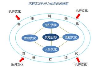  民营企业，管理水平是否跟得上扩张速度