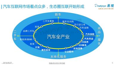  轿车企业研究报告推出